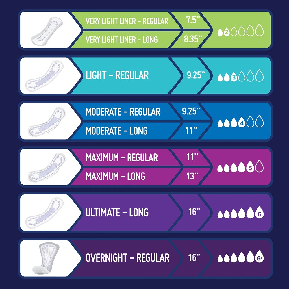Prevail Daily Incontinent Pad 11" L Regular Length Maximum 48 Ct
