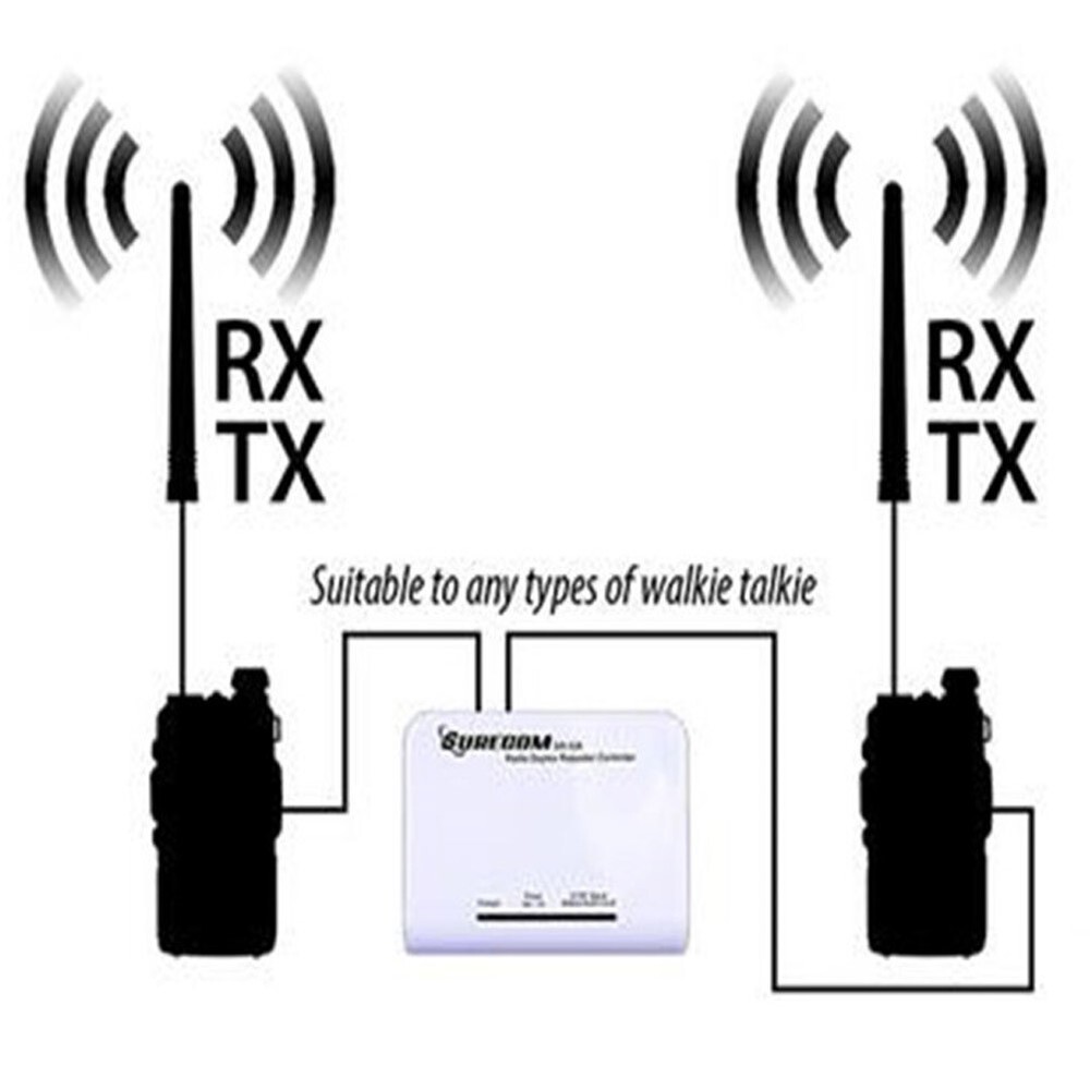Surecom SR-628 Relay Box Controller VHF UHF & 2 Cables HAM Radio Duplex Repeater