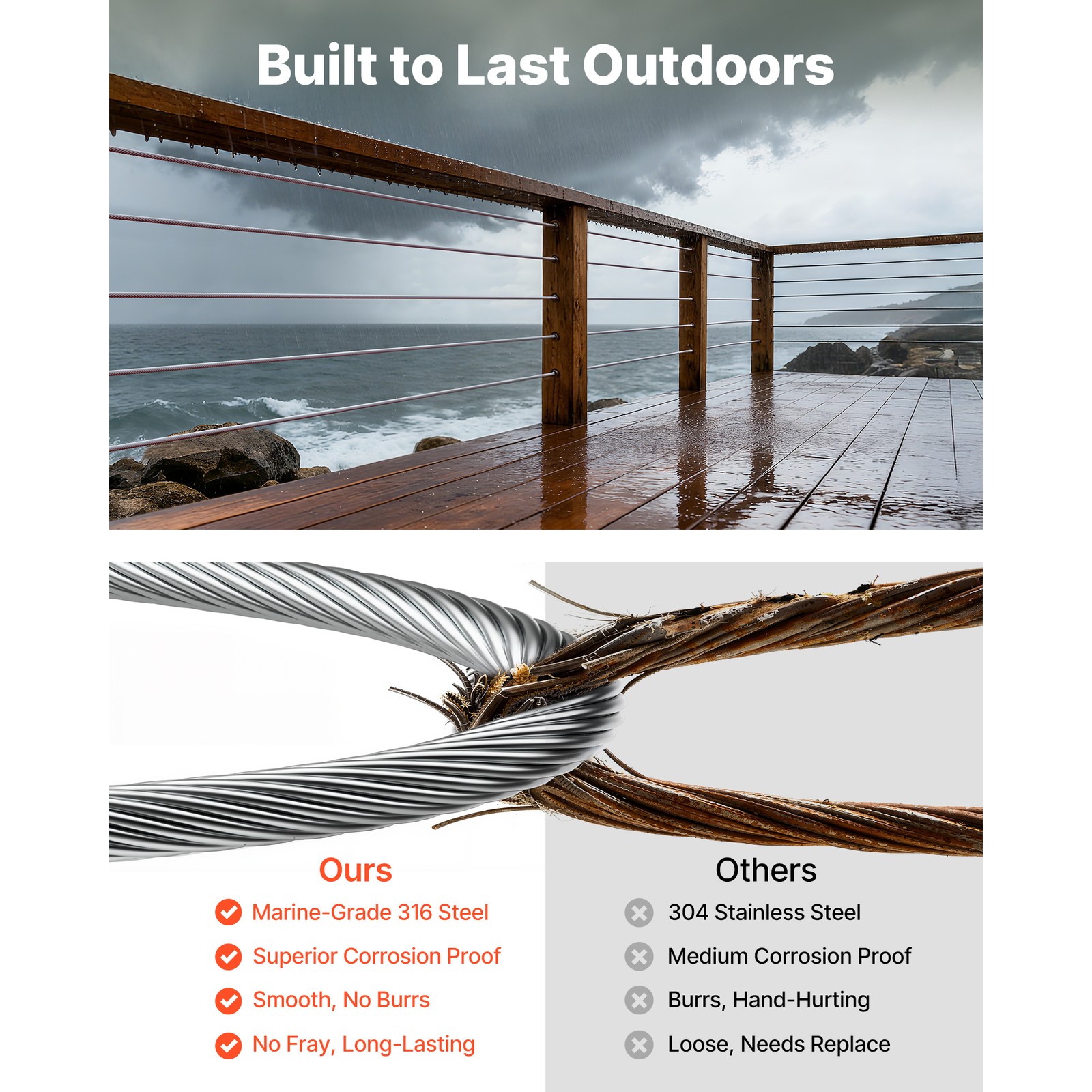 Uimoso 316 Stainless Steel 1/8 in Wire Rope, 1x19 Strand, 500 ft for Railing