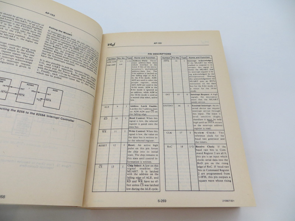 1984 Intel Microsystem Components Handbook Volume II vintage reference book