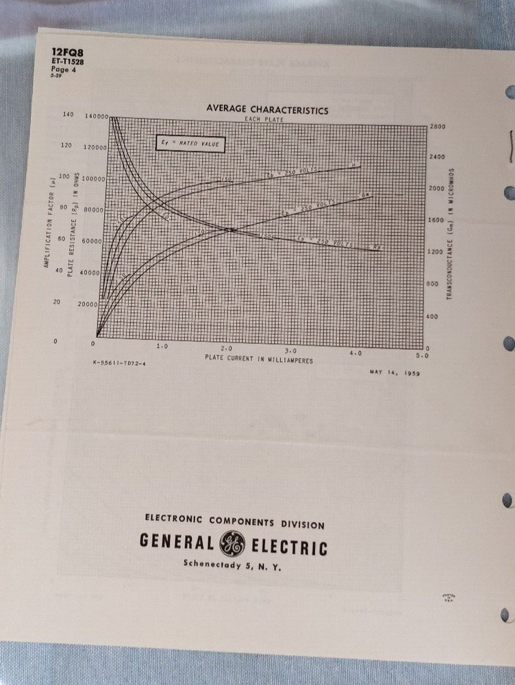 1959 ~ GE ~ Twin Double-Plate Triode 12FQ8 ~ Tech Specs