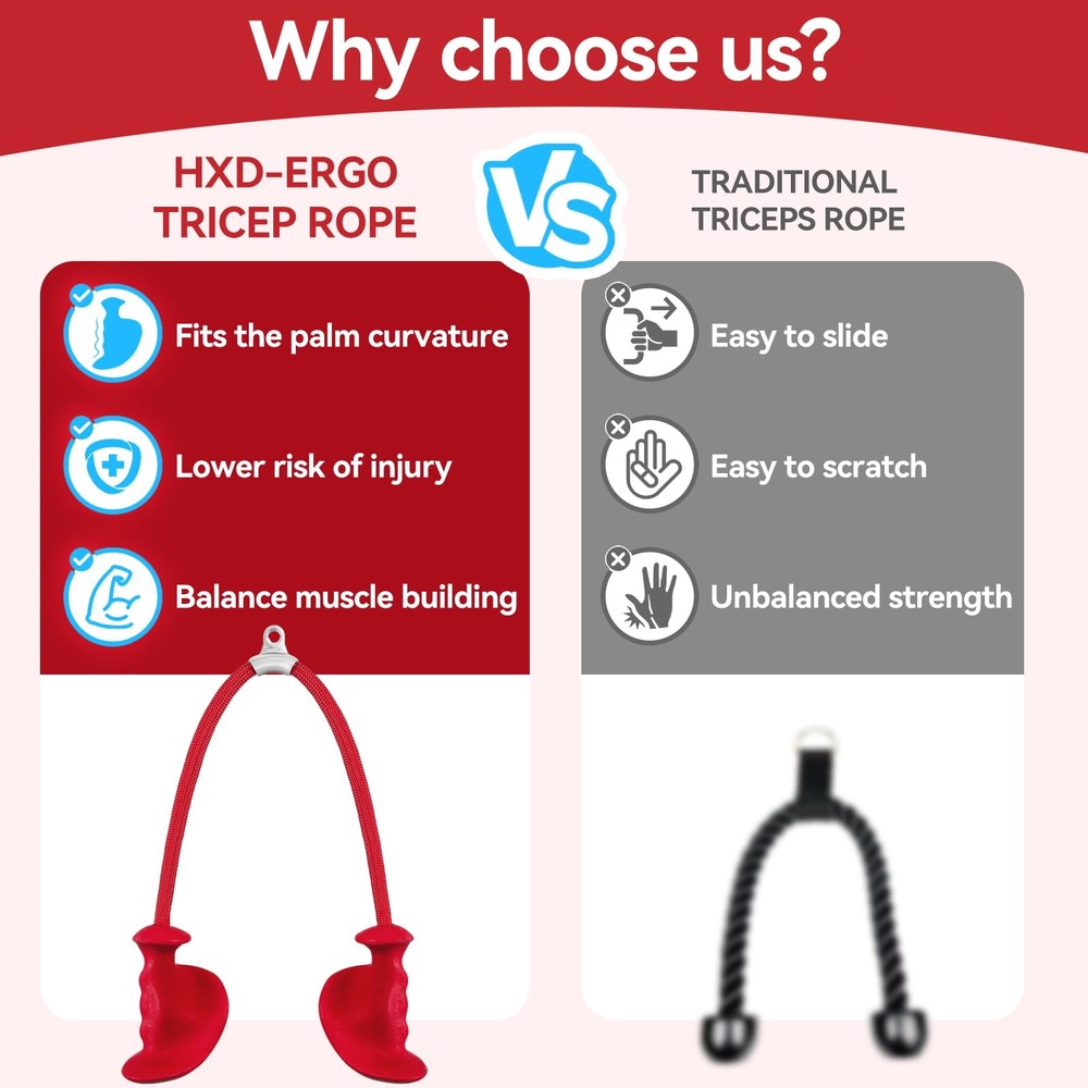 Tricep Rope Attachment for Cable Machine - 36-Inch Ergonomic Pulldown Tool