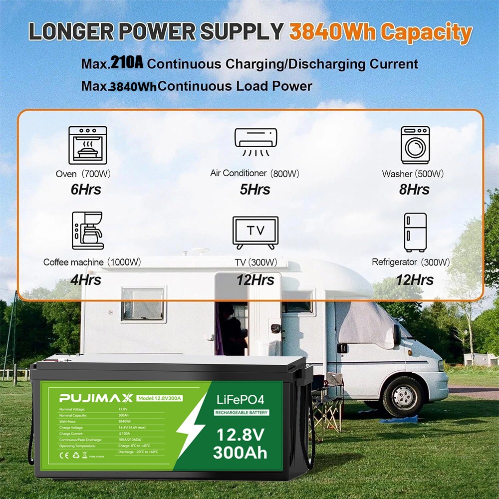 300AH 12V LiFePO4 Lithium Battery 15000 Deep Cycle BMS for Solar RV Off-grid NEW