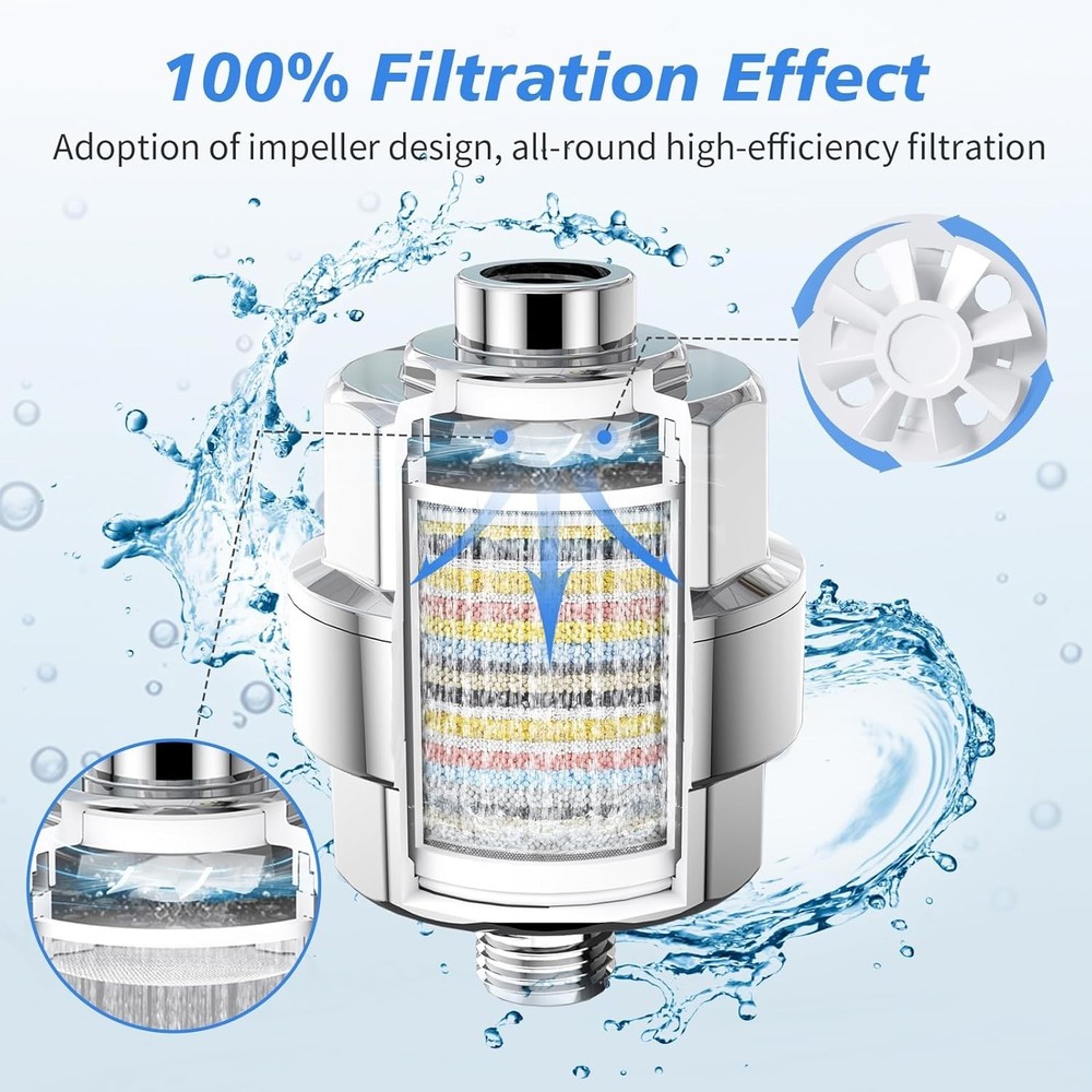 Hard Water Shower Filter with 3 Replaceable Cartridges