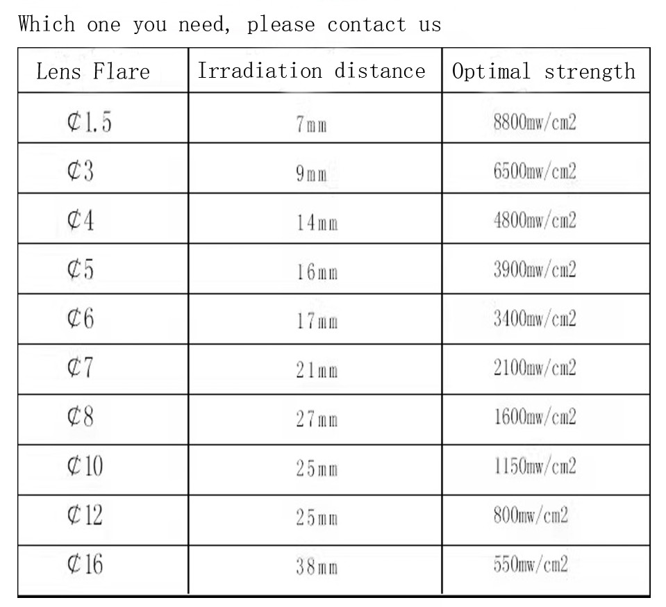 110V/220V Shadowless Adhesive 4-Channel UV LED Point Light Source Curing Machine