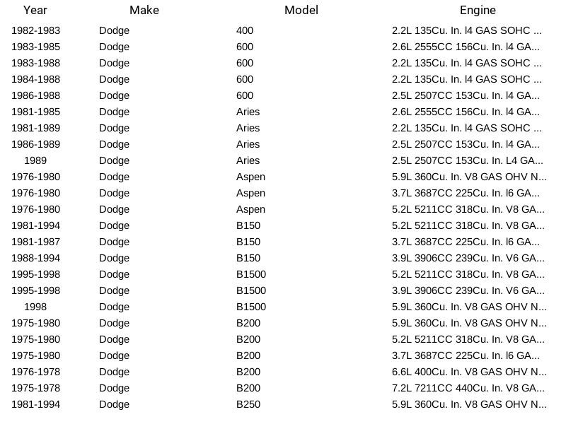 Mopar 5278697AA Radiator Cap