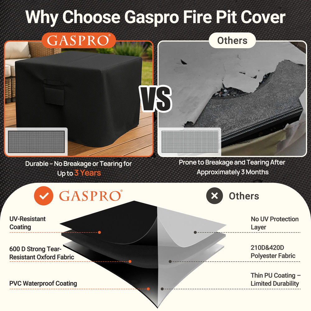 600D Square Fire Pit Cover 32"x32" Waterproof for 28"-32" Table Windproof