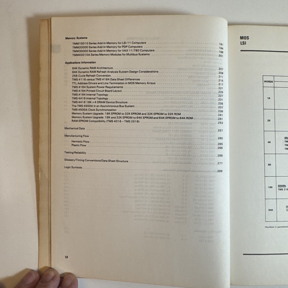 Texas Instruments - MOS Memory Data Book from 1982
