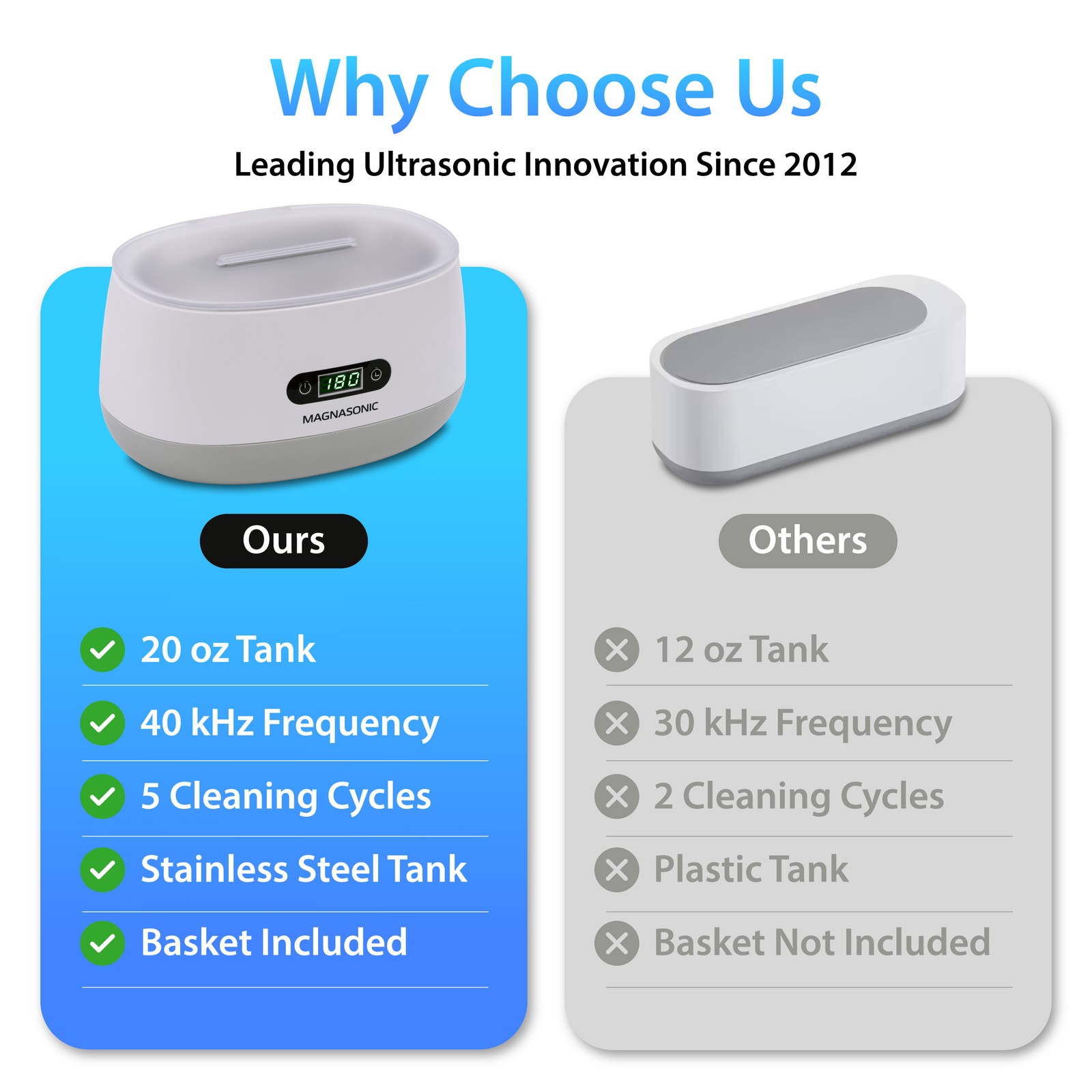 Magnasonic Ultrasonic Jewelry Cleaner Machine for Rings, Necklaces, Dentures