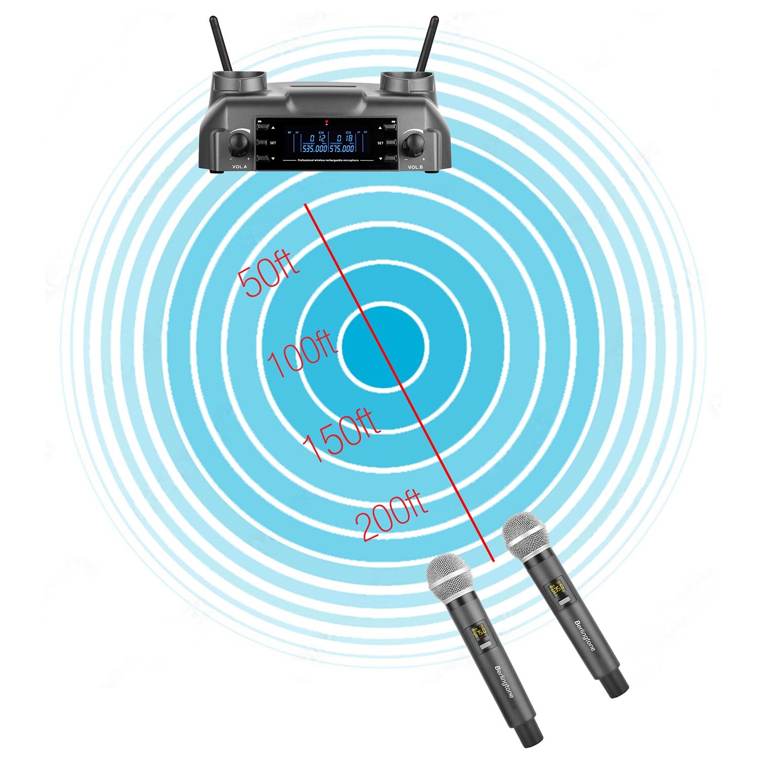 Berlingtone BR-60UM Wireless Microphone System Dual Wireless Mics, rechargeable