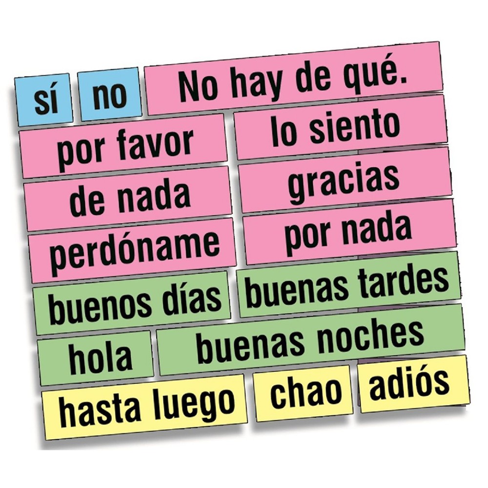 Spanish Educational & Language Teaching High Frequency Vocabulary Posters