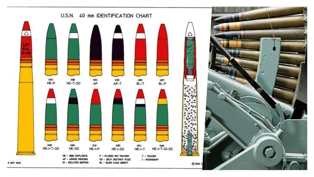 3D Printed 40mm BOFORS HE High Explosive Shell with casing Replica Model Display
