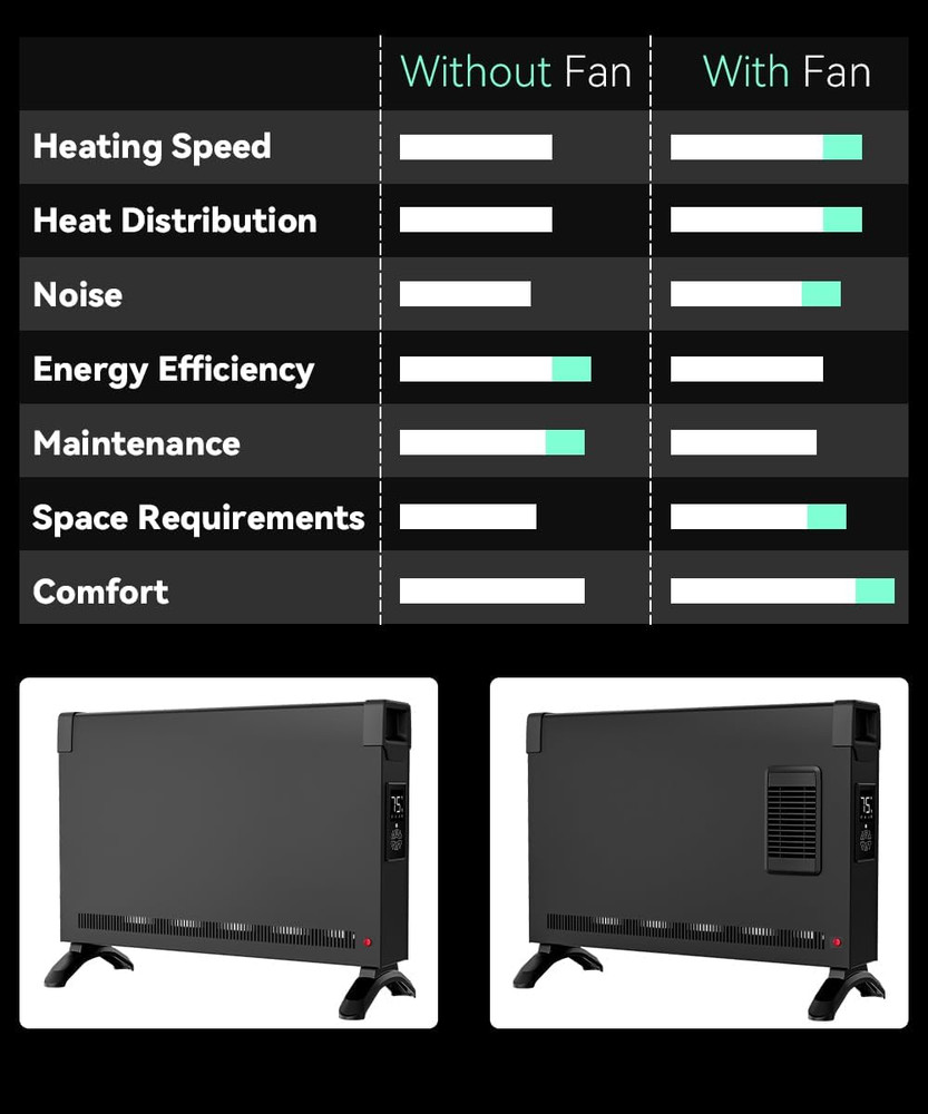 Remote-Controlled Quiet Electric Panel Heater with Timer & LED Display
