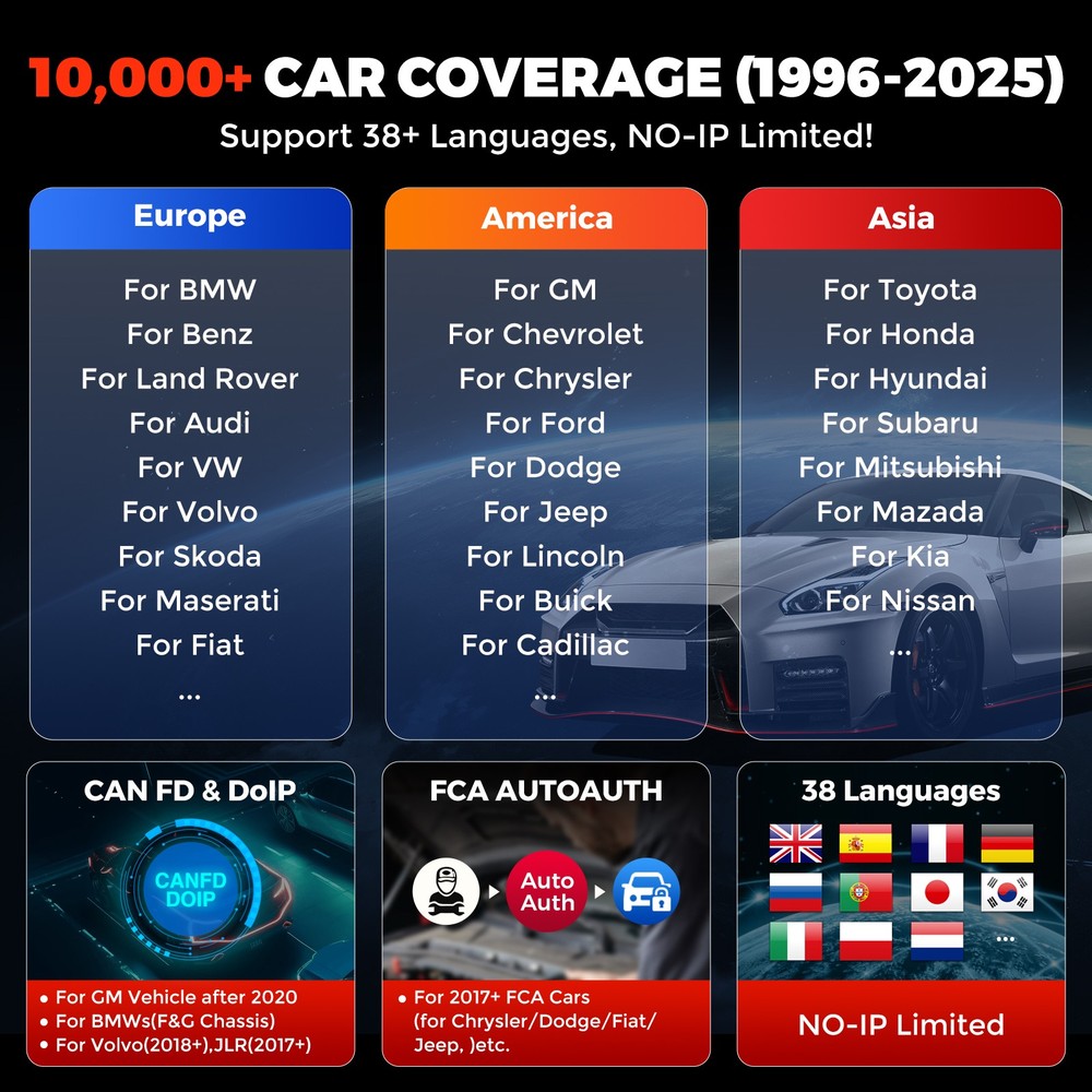 KINGBOLEN K8 PRO OBD2 Scanner Car Diagnostic Tool Coding All System CANFD DOIP