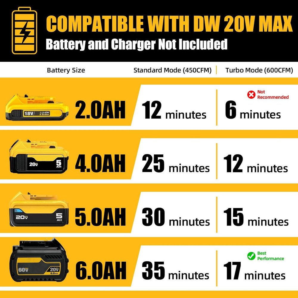 20V Cordless Leaf Blower, Compatible with Dewalt 20V MAX Batteries, Max 600 CFM/