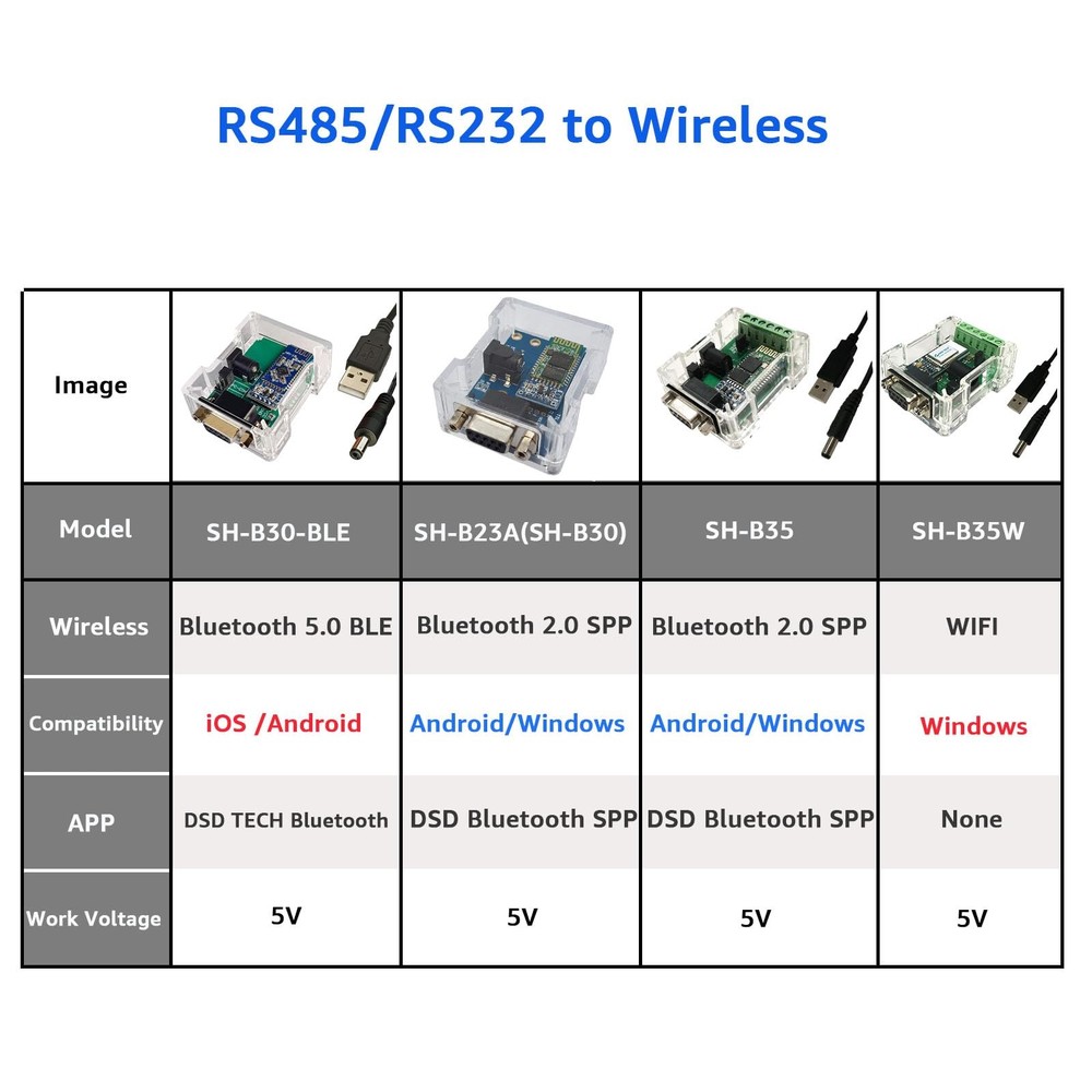 SH-B30-BLE RS232 to Bluetooth 5.0 BLE Adapter, Converter, iOS, Android, Serial