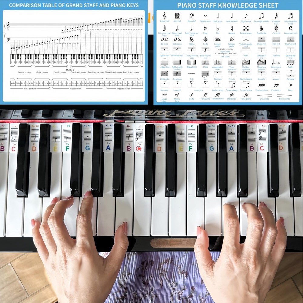 Basic Music Theory Posters Set, Piano Keyboard & Staff Notation Guide and Col...