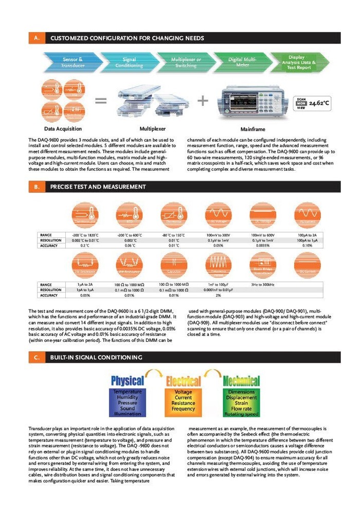 GW Instek DAQ-903 40-Channel Single-Ended Multiplexer