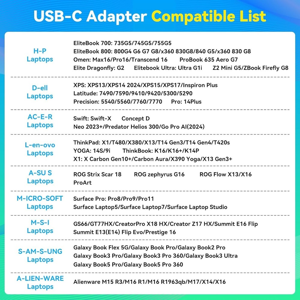 USB C KVM Switch 2 Monitors 2 Computers Displayport 4K120Hz