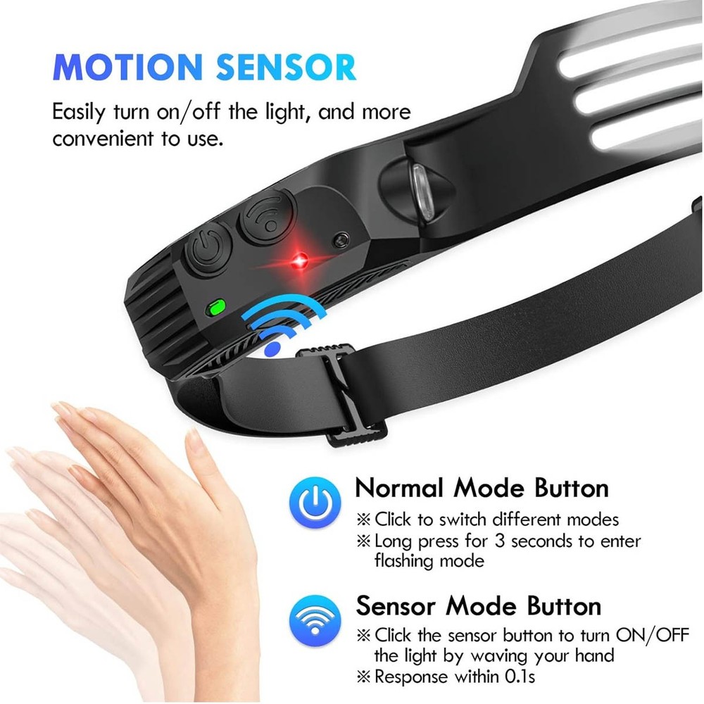 Rechargeable LED Headlamp Set, Motion Sensor 230° COB Headlamp, Forehead Light