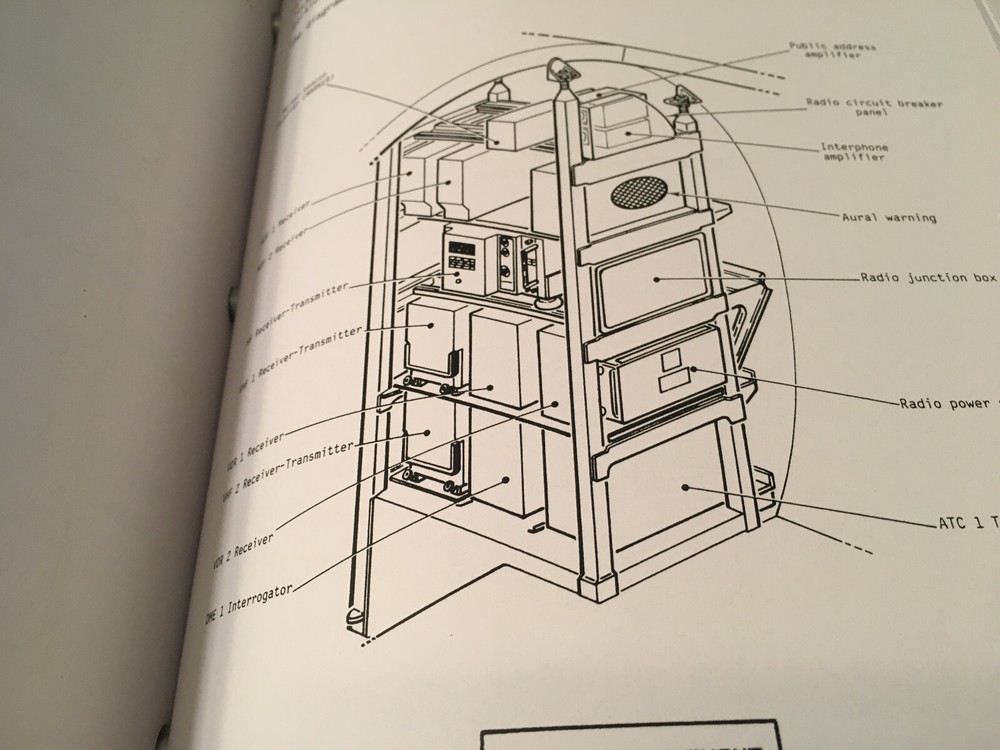 Dassault Falcon 20 Aircraft Operating Manual