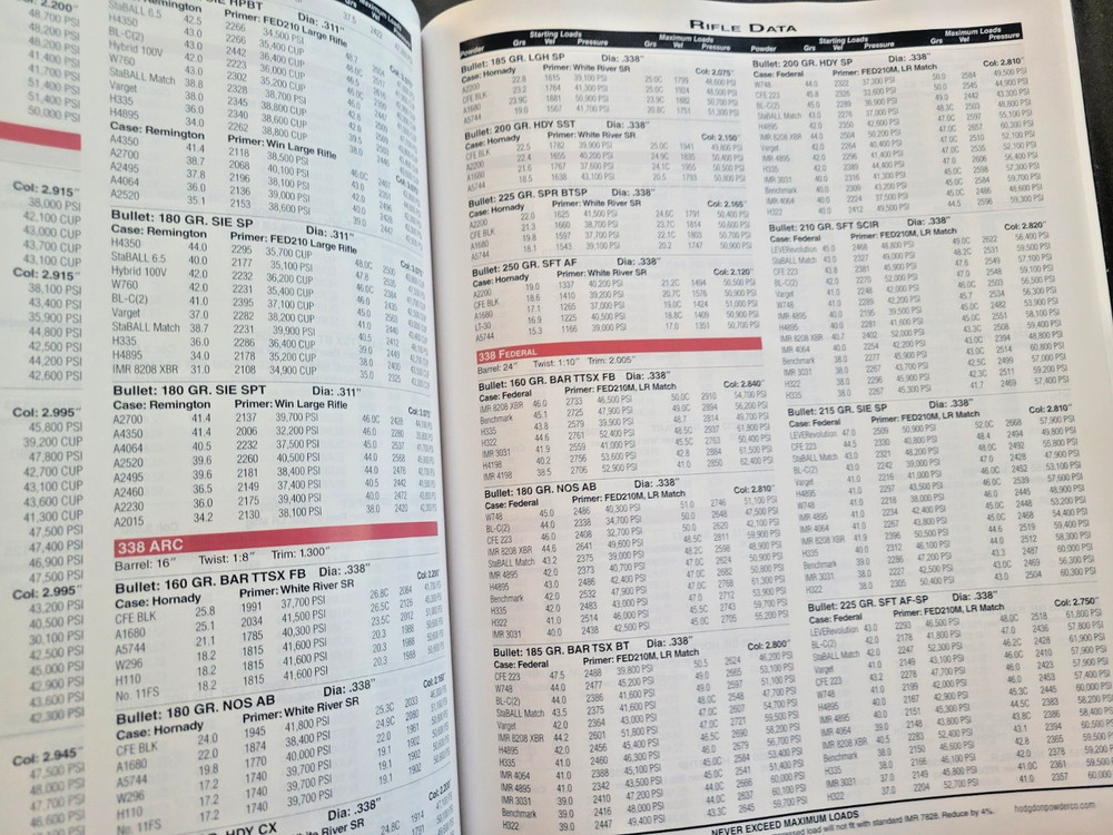 Reloading - Hodgdon 2026 Annual Manual - Reloading 101 -How To Reload - New Data