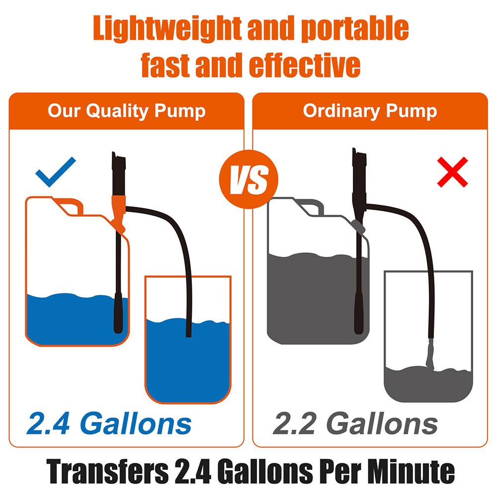 2.4 GPM Powered Battery Quick Liquid Fuel Transfer Pump w/ Flow Control Nozzle