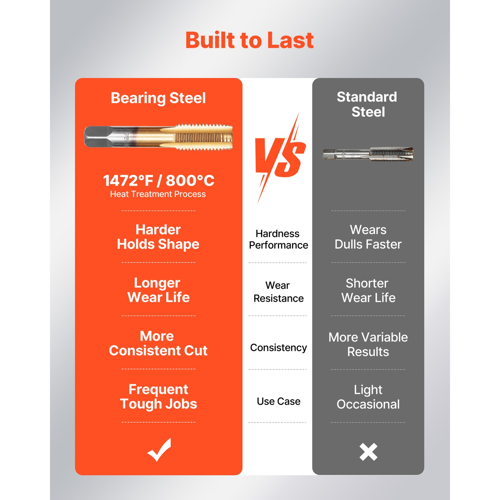 Uimoso 86-Piece Tap and Die Set for Threading with Metric and SAE Sizes
