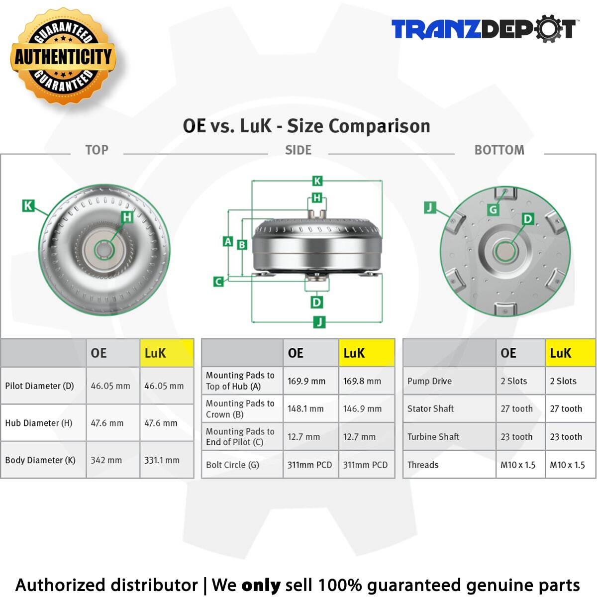 LuK TorCon 48RE (New! NOT remanufactured) Torque Converter (#TC0012)