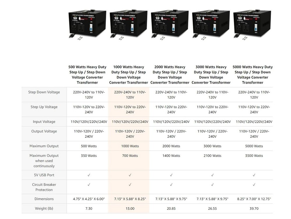 ROCKSTONE POWER 3000W Voltage Converter Transformer