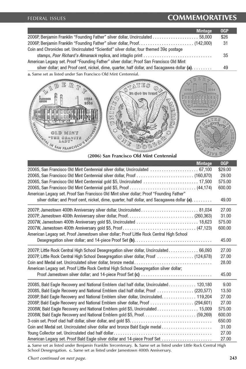 The Official Blue Book 2026 United States Coins Handbook