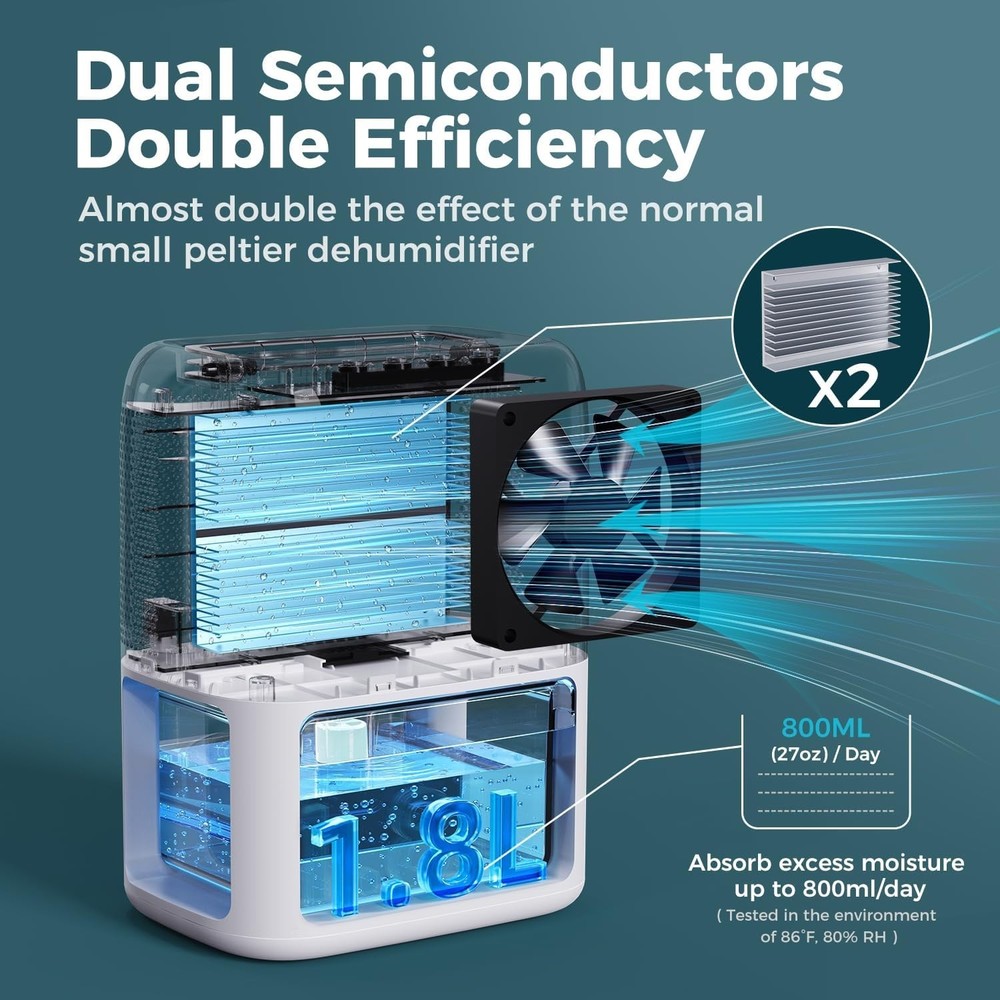 Dehumidifier for Home Small Space Moisture Control Quiet Timer Portable
