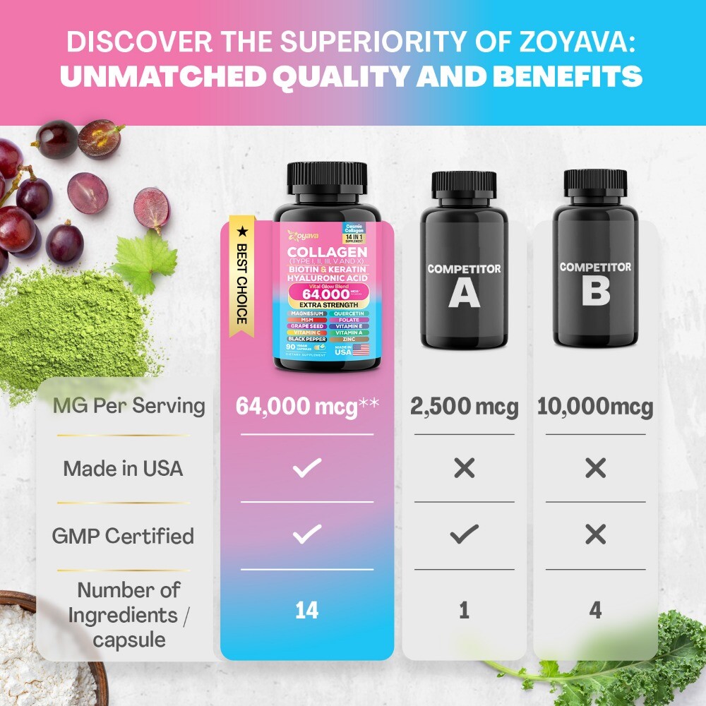 Zoyava Collagen Pills Peptides Types I, II, III, V & X 64,000 MCG Biotin 90 Caps
