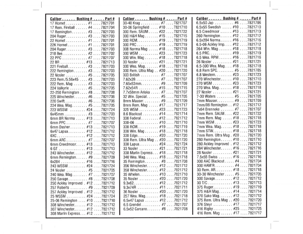 Lyman Case Trim Xpress Bushing #02 7821702