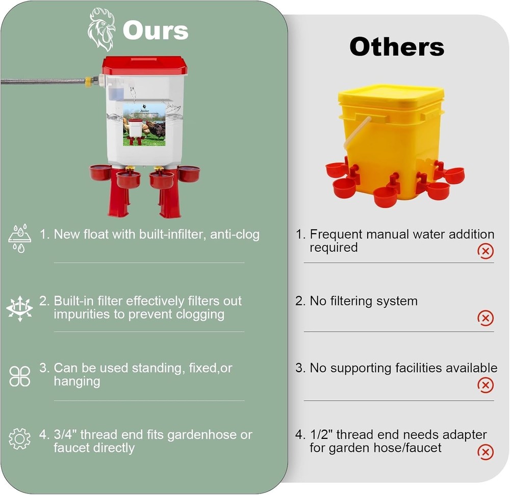 Automatic Chicken Waterer Large Chicken Waterer System Pou