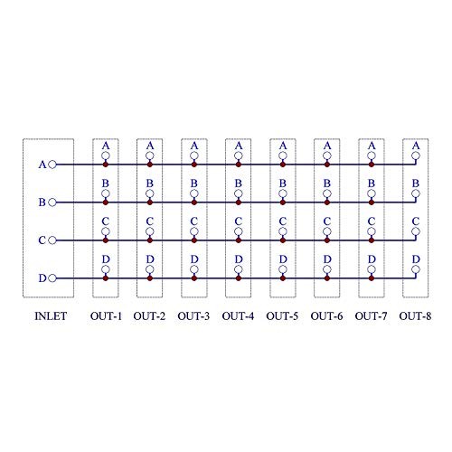 Screw Mount 30A/300V 8x4 Position Pluggable Terminal Block Distribution Module