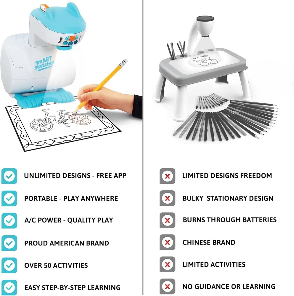 Kids Smart Sketcher 2.0 - Ultimate Drawing Projector with Step-by-Step Tutorials