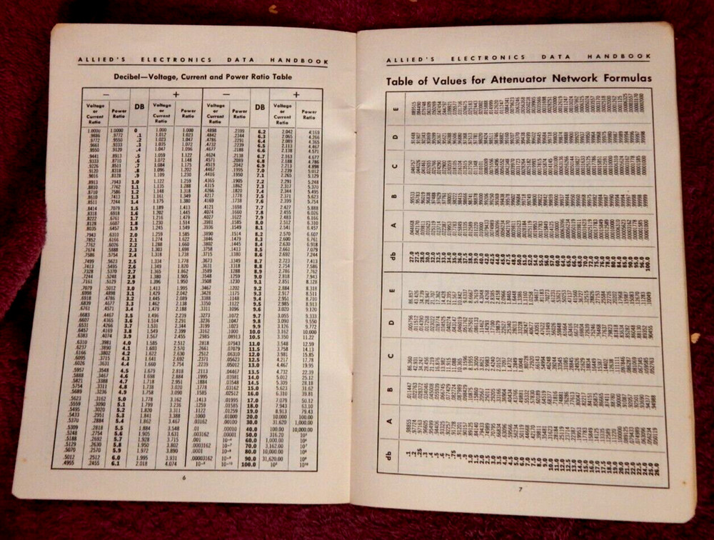 Vintage 1956 Allied's Electronics Data Handbook