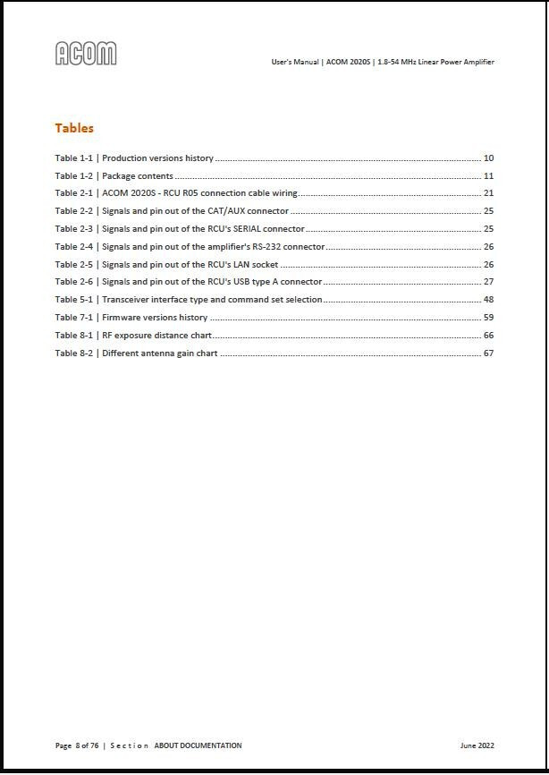ACOM 2020S HF+6m Solid State Amplifier USB OWNER'S MANUAL - KJ4IYE