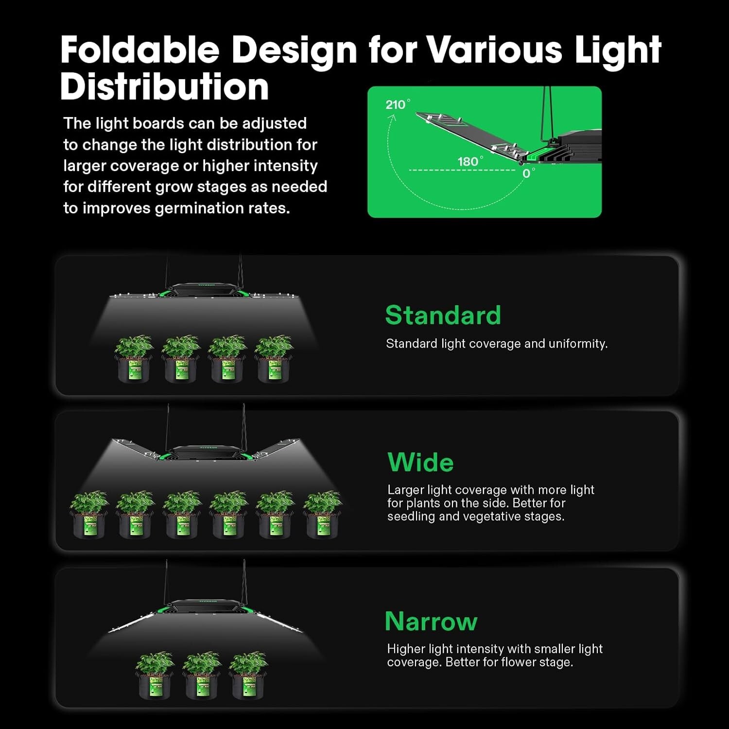 VIVOSUN AeroLight Wing AW200,LED Grow Light 200W,w/ Integrated Circulation Fan