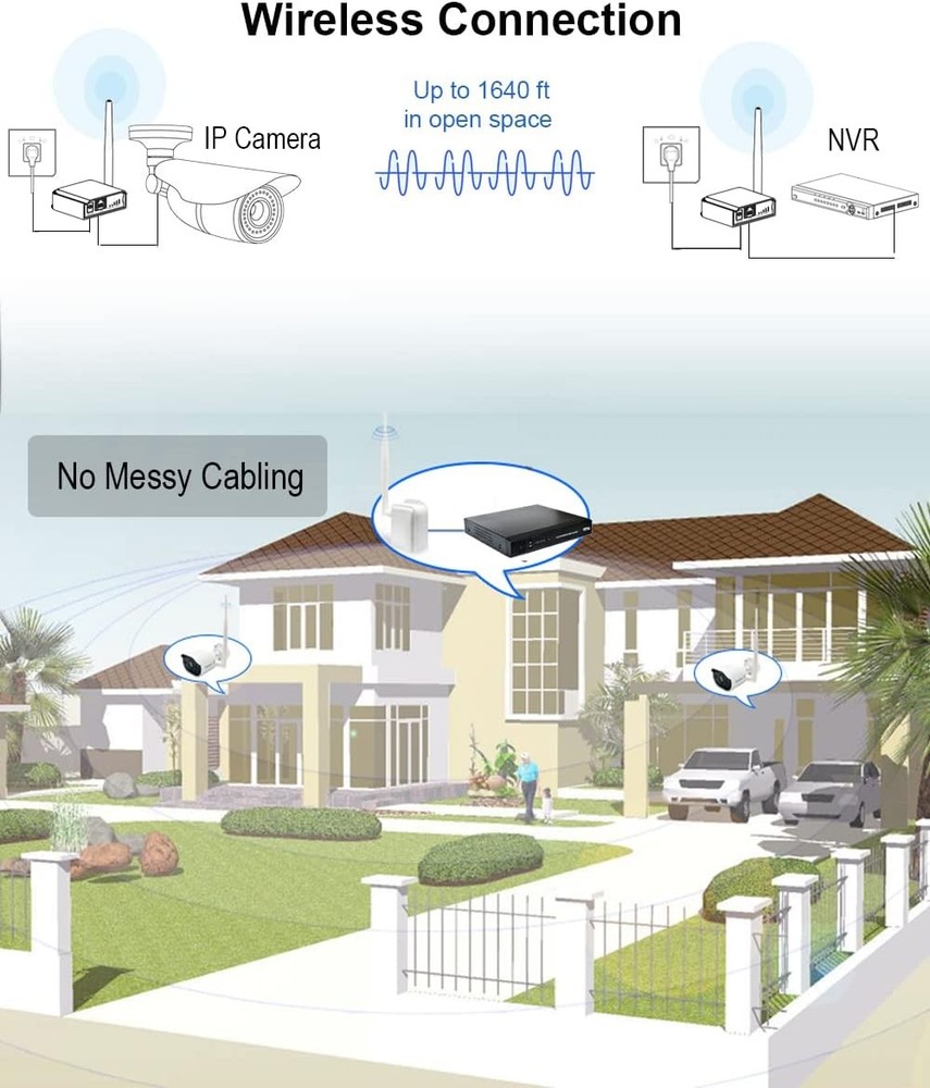 Wireless Bridge Point-to-Point Long Range Wireless Access with 20DBi High-Gain