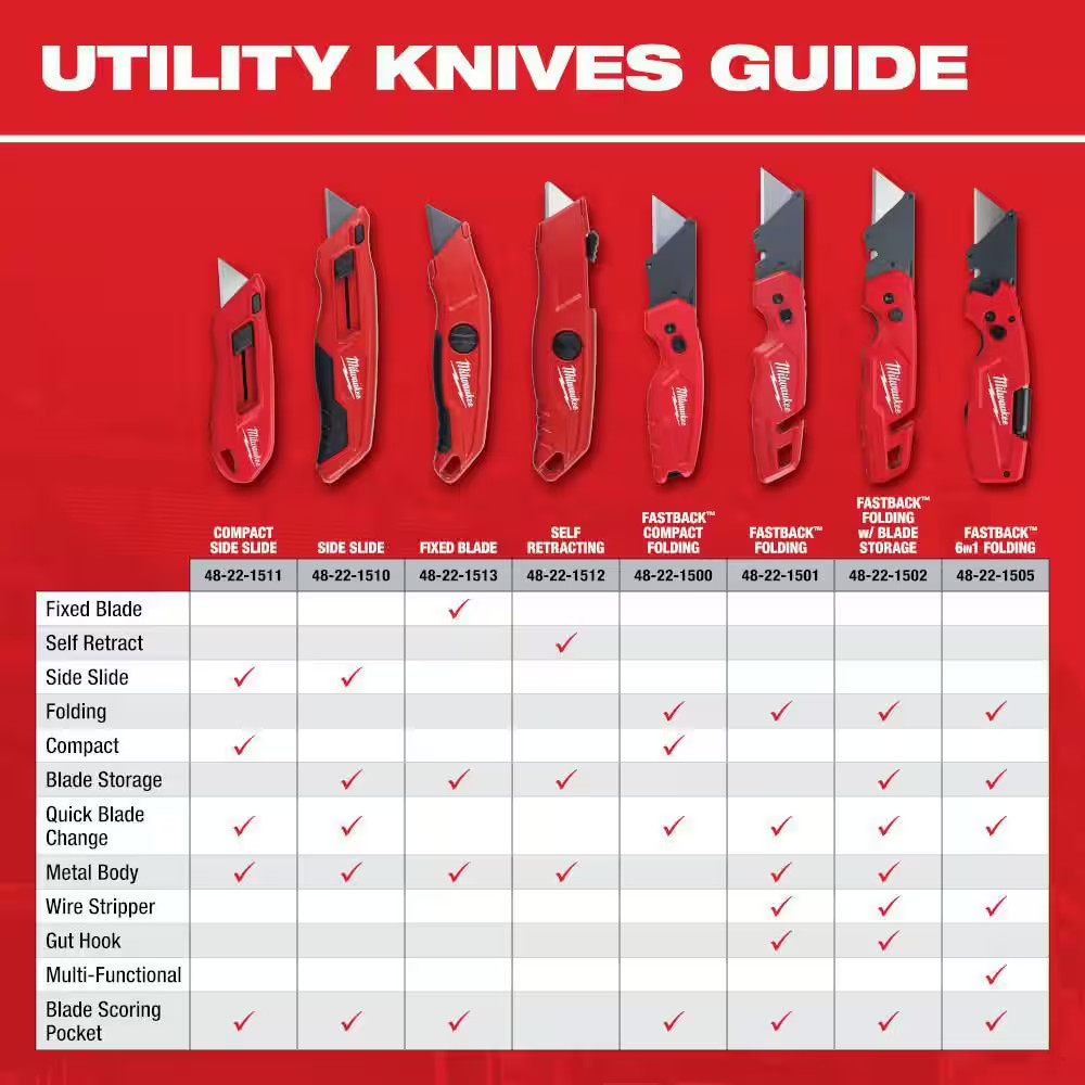 FASTBACK Compact Folding Utility Knife with General Purpose Blade