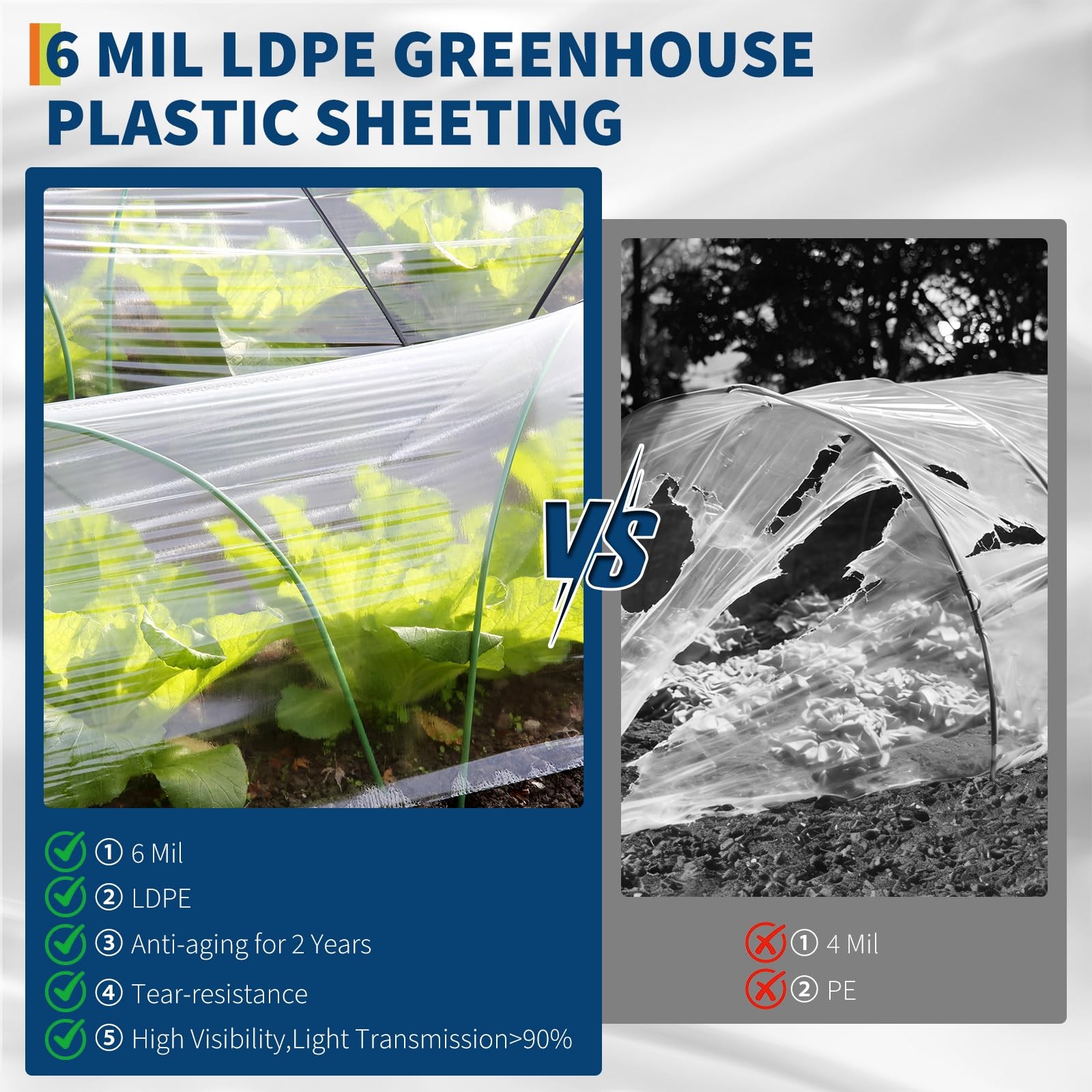 Clear Plastic Sheeting 6 Mil 26x40 ft for Farm Garden Greenhouse