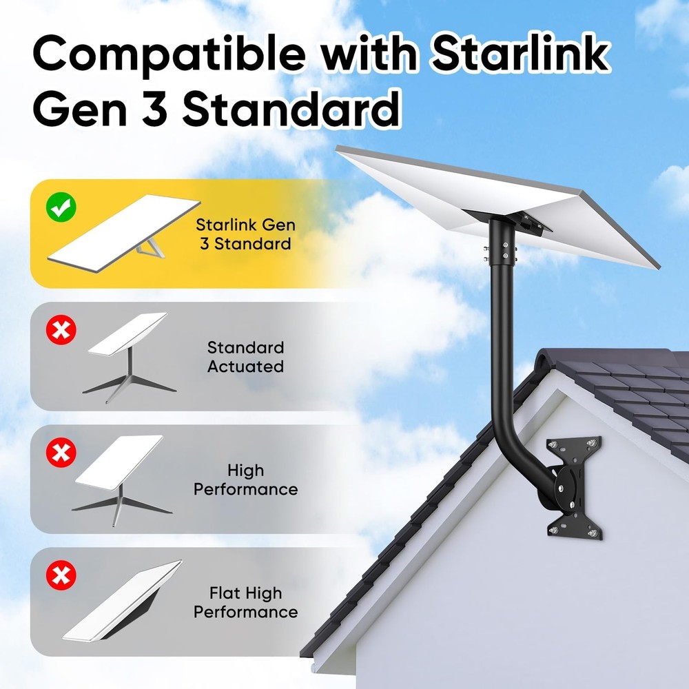 for Starlink Gen 3 Mount, Angle Adjustable Mounting Kit Compatible Starlink V...