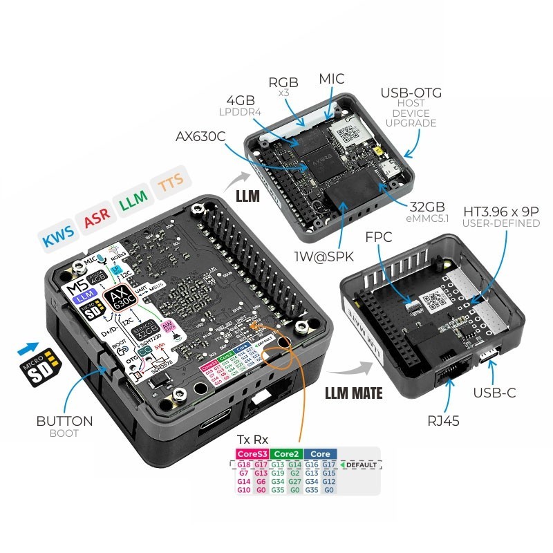 M5Stack LLM Offline Large Language Model Inference AI Module AX630C Processor