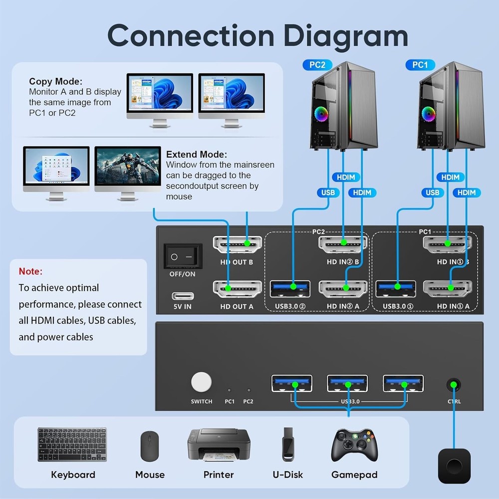 8K HDMI KVM Switch 2 Monitors 2 Computers, 8K@60Hz Dual KVM Switch for 2