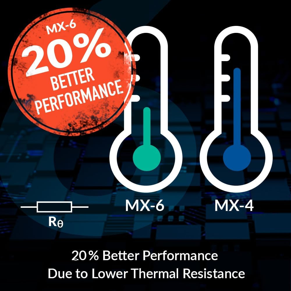 MX-6 (2 G) - Ultimate Performance Thermal Paste for CPU, Consoles, Graphics Card