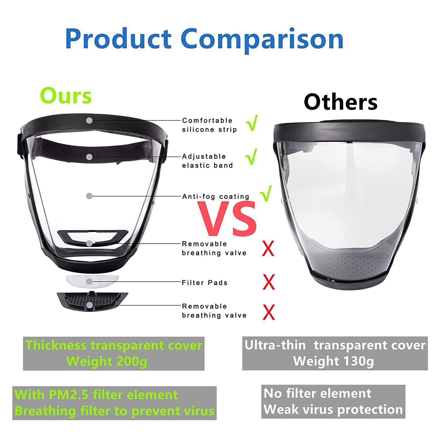 Full Face Super Protective Mask Anti-Fog Shield Safety Transparent Head Cover US