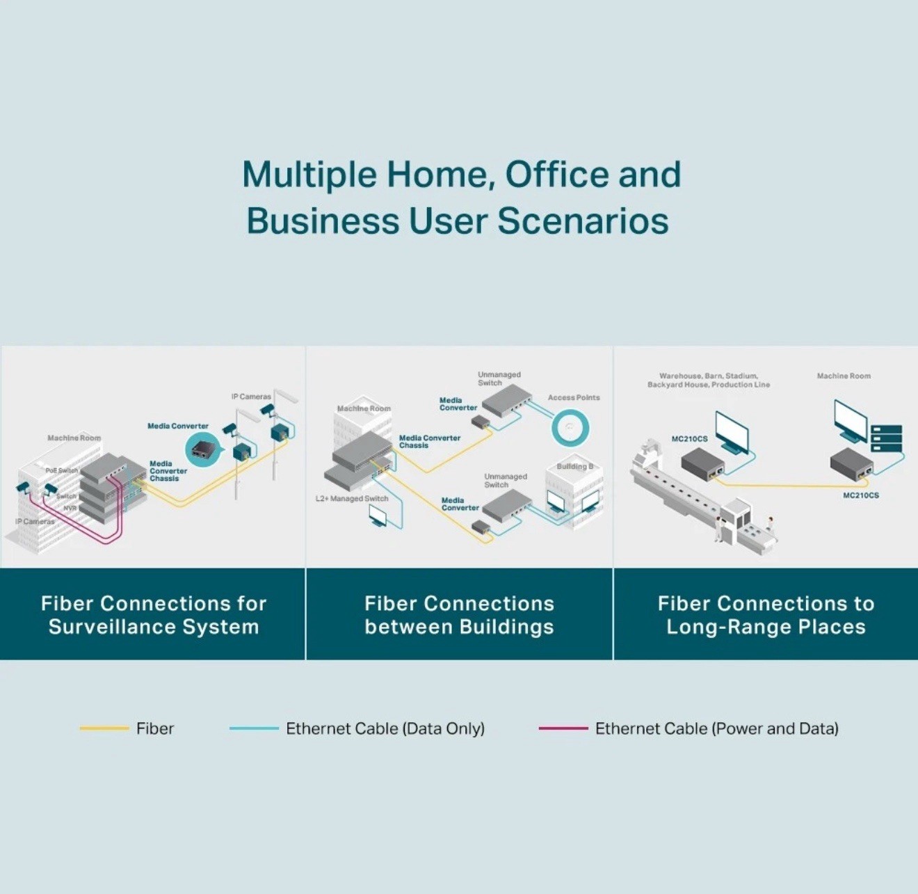 TP-Link MC210CS | Omada 1000Mbps Gigabit Single-Mode Media Converter