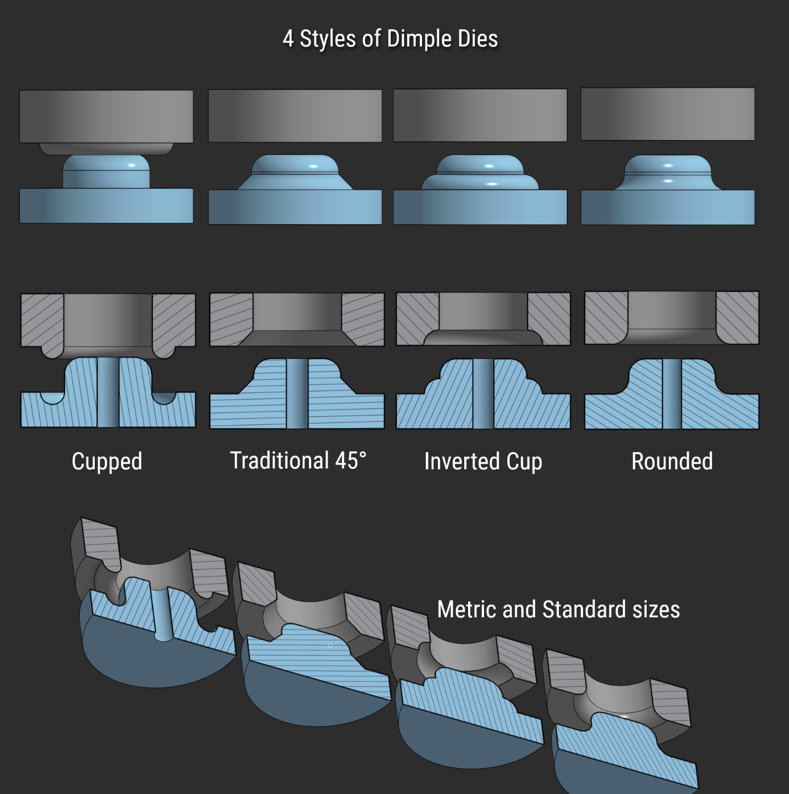 Sheet Metal Dimple Dies – Metric & SAE – 3D Printed Polymer – No Rust